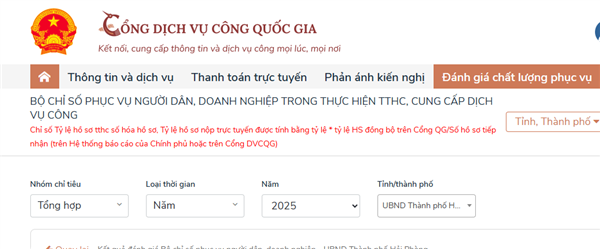 Kết quả Bộ chỉ số 766 Năm 2025 - phường Phù Liễn