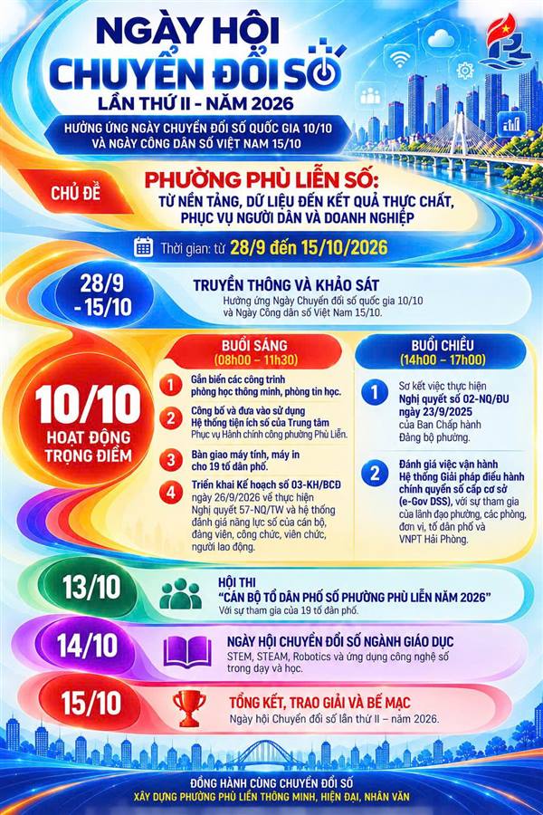 Phù Liễn tổ chức Ngày hội Chuyển đổi số lần thứ II năm 2026: Từ nền tảng, dữ liệu đến kết quả thực chất