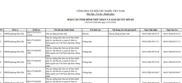 Công khai tiến độ giải quyết hồ sơ thủ tục hành chính tháng 01/2026