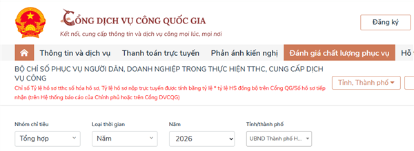 Kết quả Bộ chỉ số 766 tháng 01/2026 - phường Phù Liễn