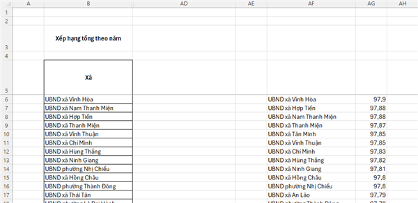 Tình hình cấp giấy phép xây dựng, quản lý trật tự xây dựng; sự cố công trình; tình hình tai nạn lao động, sự cố kỹ thuật trong thi công xây dựng và việc chấp thuận nghiệm thu đưa công trình vào sử dụng trên địa phường Phù Liễn tháng 3 năm 2026