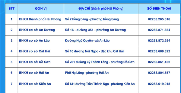 Địa chỉ, điện thoại liên hệ Hệ thống bảo hiểm xã hội thành phố Hải Phòng