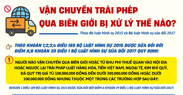 Vận chuyển trái phép qua biên giới bị xử lý thế nào?