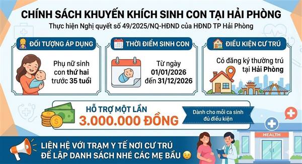 THỦ TỤC, HỒ SƠ NHẬN HỖ TRỢ THEO NGHỊ QUYẾT SỐ 49/2025/NQ-HĐND NGÀY 10/12/2025 CỦA HỘI ĐỒNG NHÂN DÂN THÀNH PHỐ HẢI PHÒNG