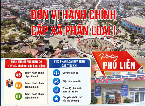 PHƯỜNG PHÙ LIỄN ĐƯỢC CÔNG NHẬN LÀ ĐƠN VỊ HÀNH CHÍNH CẤP XÃ LOẠI I