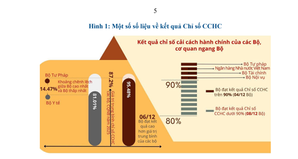 Kết quả Chỉ số cải cách hành chính năm 2025 của các Bộ, cơ quan ngang Bộ và Uỷ ban nhân dân các tỉnh, thành phố trực thuộc Trung ương (PAR INDEX 2025)