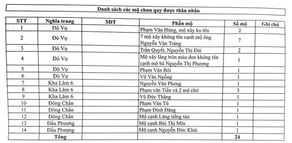Về việc bồi thường, hỗ trợ, giải phóng mặt bằng thực hiện Dự án đầu tư xây dựng tuyến đường nối Quốc lộ 5 với Quốc lộ 10 qua địa bàn quận Kiến An (đoạn qua địa bàn phường Phù Liễn)