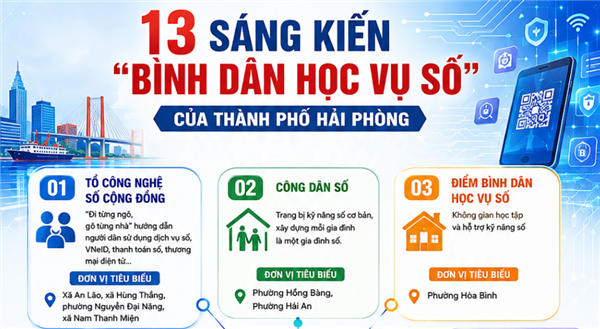 13 sáng kiến 'Bình dân học vụ số' của thành phố Hải Phòng