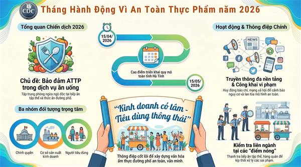 Trạm Y tế xã Phú Thái kêu gọi toàn thể người dân, cơ sở sản xuất, kinh doanh thực phẩm tích cực hưởng ứng và thực hiện nghiêm các quy định về an toàn thực phẩm.