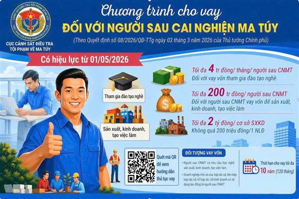 Chương trình cho vay đối với người sau cai nghiện ma túy (Theo Quyết định số 08/2026/QĐ-TTg ngày 03/03/2026 của Thủ tướng Chính Phủ)