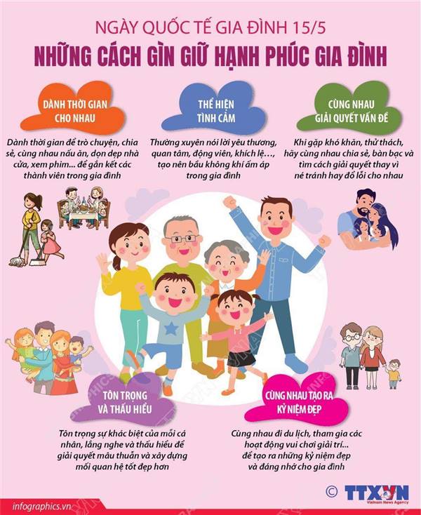 Chúc mừng ngày Quốc tế Gia đình (15/5) " Gia đình bình đẳng – Khởi nguồn của yêu thương và hạnh phúc bền vững"