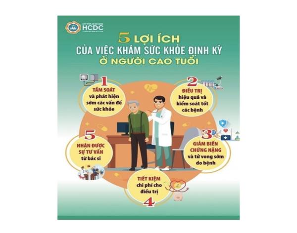 Lợi ích của việc kams sức khỏe định kỳ và sàn lọc bệnh cho người cao tuổi.