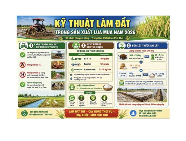 Trung tâm dịch vụ sự nghiệp công xã Phú Thái  hướng dẫn kỹ thuật làm đất trong sản xuất lúa mùa năm 2026