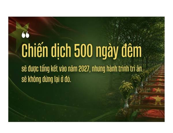 Chiến dịch 500 ngày đêm là quyết tâm không để bất kỳ người con nào đã hy sinh vì Tổ quốc bị lãng quên. 