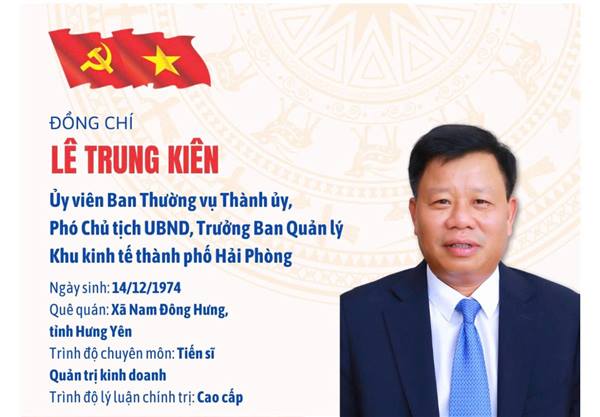 QUÁ TRÌNH CÔNG TÁC CỦA PHÓ CHỦ TỊCH UBND THÀNH PHỐ HẢI PHÒNG - LÊ TRUNG KIÊN