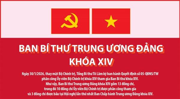 Ban Bí thư Trung ương Đảng khóa XIV