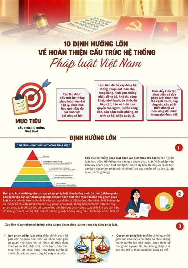 Kết luận số 09-KL/TW của Bộ Chính trị về hoàn thiện cấu trúc hệ thống pháp luật Việt Nam