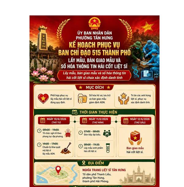 Kế hoạch lấy mẫu, bàn giao mẫu và số hoá thông tin hài cốt liệt sĩ trên địa bàn phường Tân Hưng