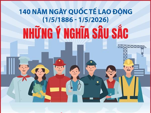 140 năm Ngày Quốc tế Lao động: Những ý nghĩa sâu sắc