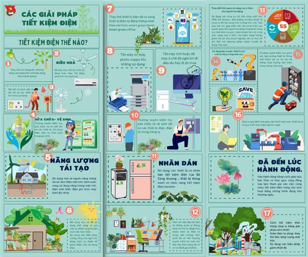  Bảo đảm cung cấp điện an toàn, ổn định
phục vụ Kỳ thi tốt nghiệp THPT và tuyển sinh đại học, giáo dục nghề
nghiệp năm 2026 trên địa bàn phường