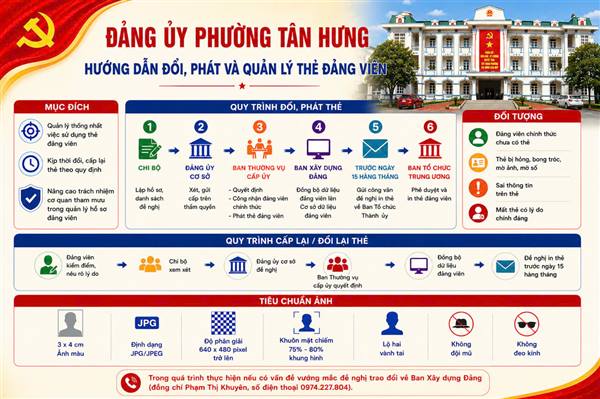 Đảng uỷ phường Tân Hưng
hướng dẫn quy trình đổi, phát thẻ và quản lý thẻ đảng viên