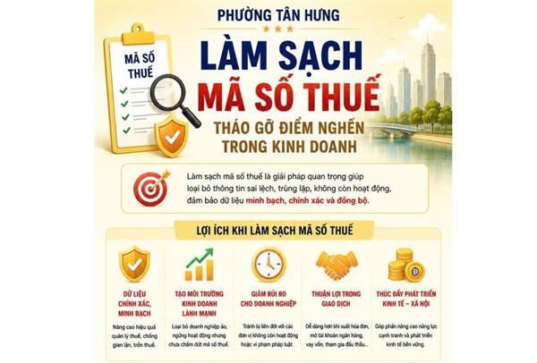
Chiến dịch "Làm sạch mã số thuế - Tháo gỡ điểm
nghẽn trong kinh doanh"