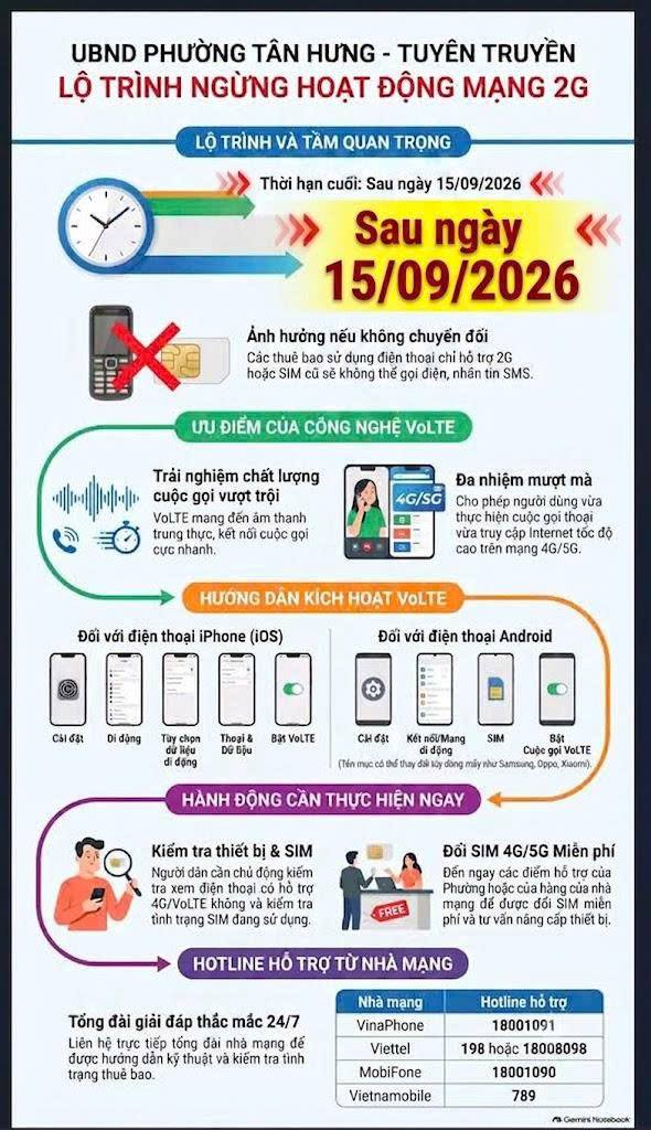 Ủy ban nhân dân phường Tân Hưng - Lộ trình ngừng hoạt động mạng 2G