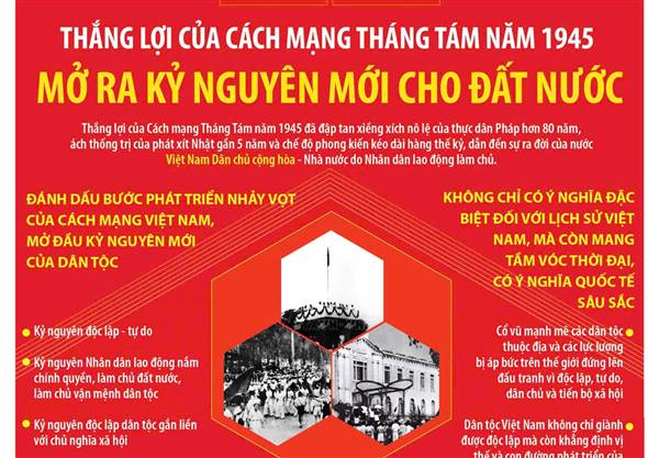 Thắng lợi của Cách mạng Tháng Tám năm 1945 mở ra kỷ nguyên mới cho đất nước