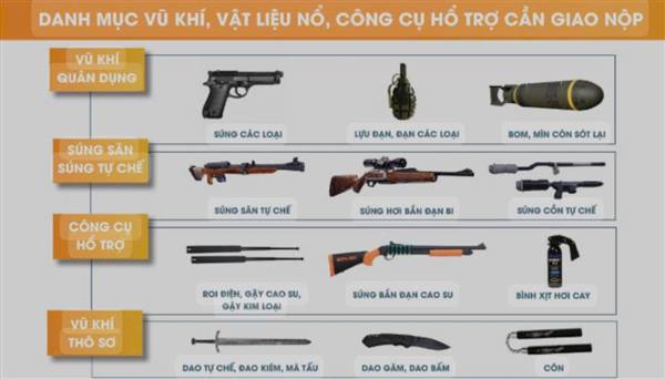 Vận động Nhân dân giao nộp, thu hồi vũ khí, vật liệu nổ, công cụ hỗ trợ và pháo