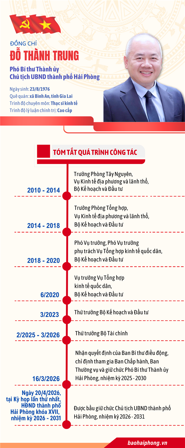 ĐỒNG CHÍ ĐỖ THÀNH TRUNG ĐƯỢC BẦU GIỮ CHỨC CHỦ TỊCH UBND THÀNH PHỐ HẢI PHÒNG