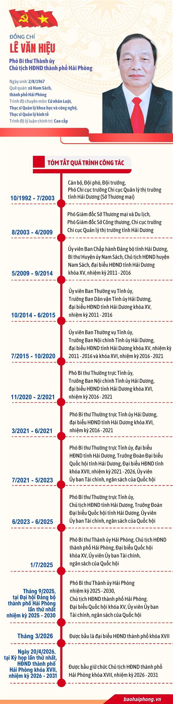 ĐỒNG CHÍ LÊ VĂN HIỆU ĐƯỢC BẦU GIỮ CHỨC CHỦ TỊCH HĐND THÀNH PHỐ KHÓA XVII
