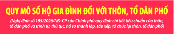 QUY MÔ SỐ HỘ GIA ĐÌNH ĐỐI VỚI THÔN, TỔ DÂN PHỐ