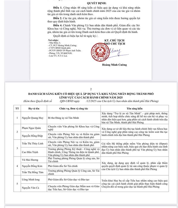Hải Phòng công nhận 48 sáng kiến cải cách hành chính hiệu quả cao