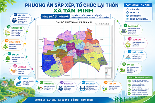 Tân Minh – sắp xếp thôn để kiến tạo không gian phát triển mới.