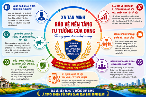 Xã luận: Xã Tân Minh bảo vệ nền tảng tư tưởng của Đảng trong giai đoạn hiện nay