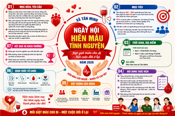 Hiến máu tình nguyện – Món quà vô giá trao sự sống, lan tỏa yêu thương