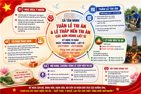 Phát huy truyền thống anh hùng, tiếp nối đạo lý “Uống nước nhớ nguồn” bằng những việc làm thiết thực