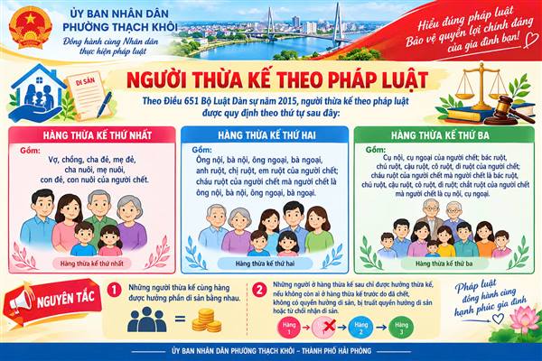 Quy định về thừa kế theo pháp luật, người dân cần biết