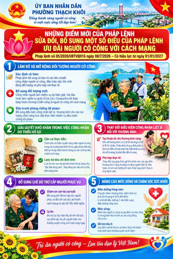 Những điểm mới của Pháp lệnh sửa đổi, bổ sung một số điều của pháp lệnh ưu đãi người có công với cách mạng có hiệu lực từ ngày 01/01/2027