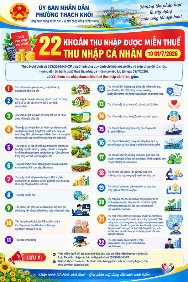 22 KHOẢN THU NHẬP ĐƯỢC MIỄN THUẾ THU NHẬP CÁ NHÂN TỪ 01/7/2026