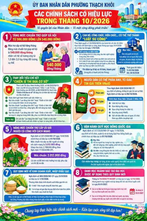 Các chính sách có hiệu lực trong tháng 10/2026