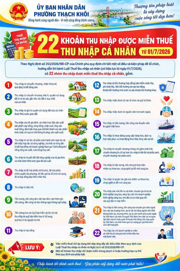 22 Khoản thu nhập được miễn thuế thu nhập cá nhân từ 01/7/2026