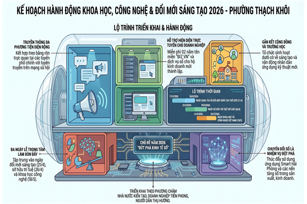 KẾ HOẠCH hưởng ứng Ngày Sáng tạo và Đổi mới sáng tạo thế giới (21/4), Ngày Sở hữu trí tuệ thế giới (26/4), Ngày Khoa học và Công nghệ Việt Nam 18/5 năm 2026 trên địa bàn phường Thạch Khôi