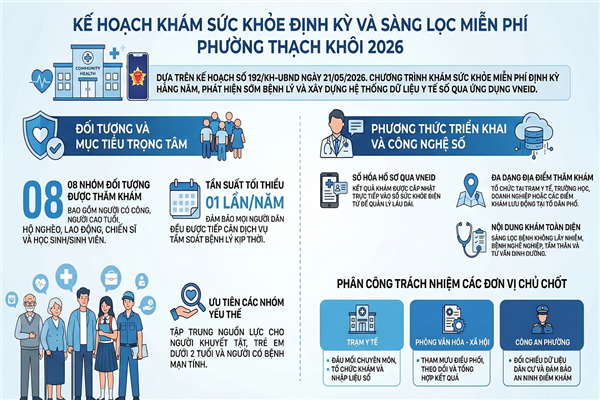 KẾ HOẠCH tổ chức khám sức khỏe định kỳ hoặc khám sàng lọc miễn phí cho người dân trên địa bàn phường Thạch Khôi
