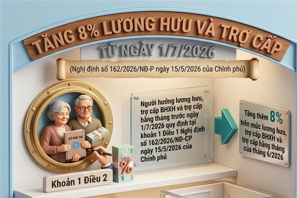 Nghị định số 162/2026/NĐ-CP của Chính phủ: Điều chỉnh lương hưu, trợ cấp bảo hiểm xã hội và trợ cấp hằng tháng