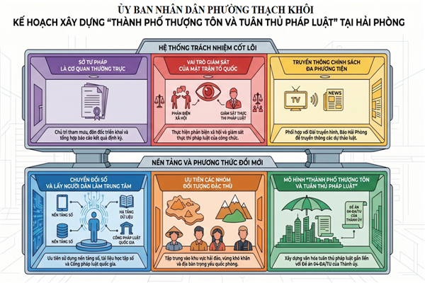 Thực hiện Kết luận số 80-KL/TW ngày 20/6/2020 của Ban Bí thư 