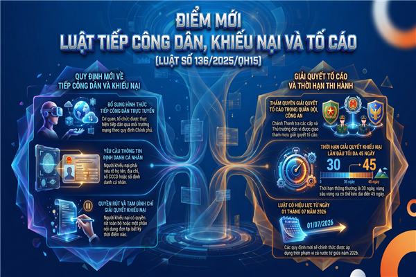 LUẬT SỬA ĐỔI, BỔ SUNG MỘT SỐ ĐIỀU CỦA LUẬT TIẾP CÔNG DÂN, LUẬT KHIẾU NẠI, LUẬT TỐ CÁO