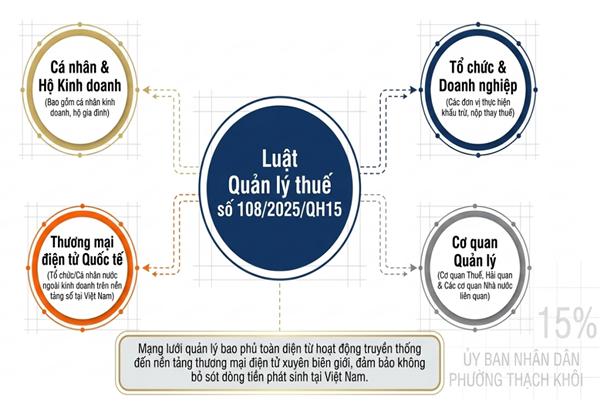 Luật số 108/2025/QH15 của Quốc hội: Luật Quản lý thuế