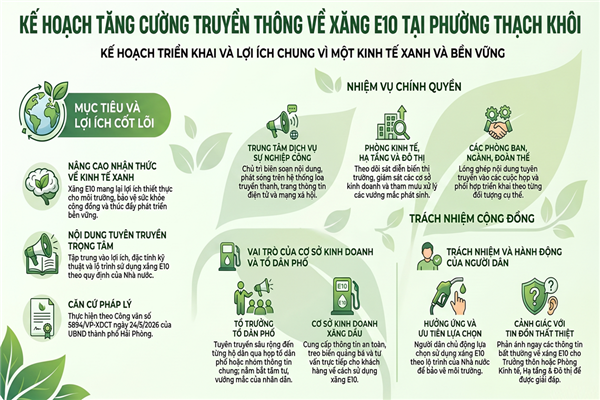 Tăng cường các hoạt động truyền thông về xăng E10