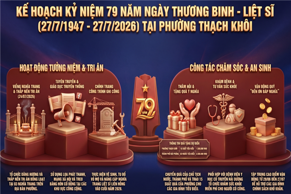 KẾ HOẠCH tổ chức các hoạt động kỷ niệm 79 năm ngày Thương binh, Liệt sĩ (27/7/1947-27/7/2026)